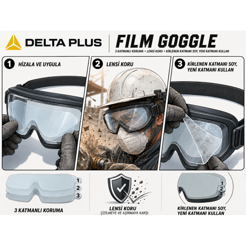 Delta Plus Film Goggle – Gözlük Maskeleri İçin 10 Set (3 Katmanlı) Lens Koruma Filmi (Renksiz)