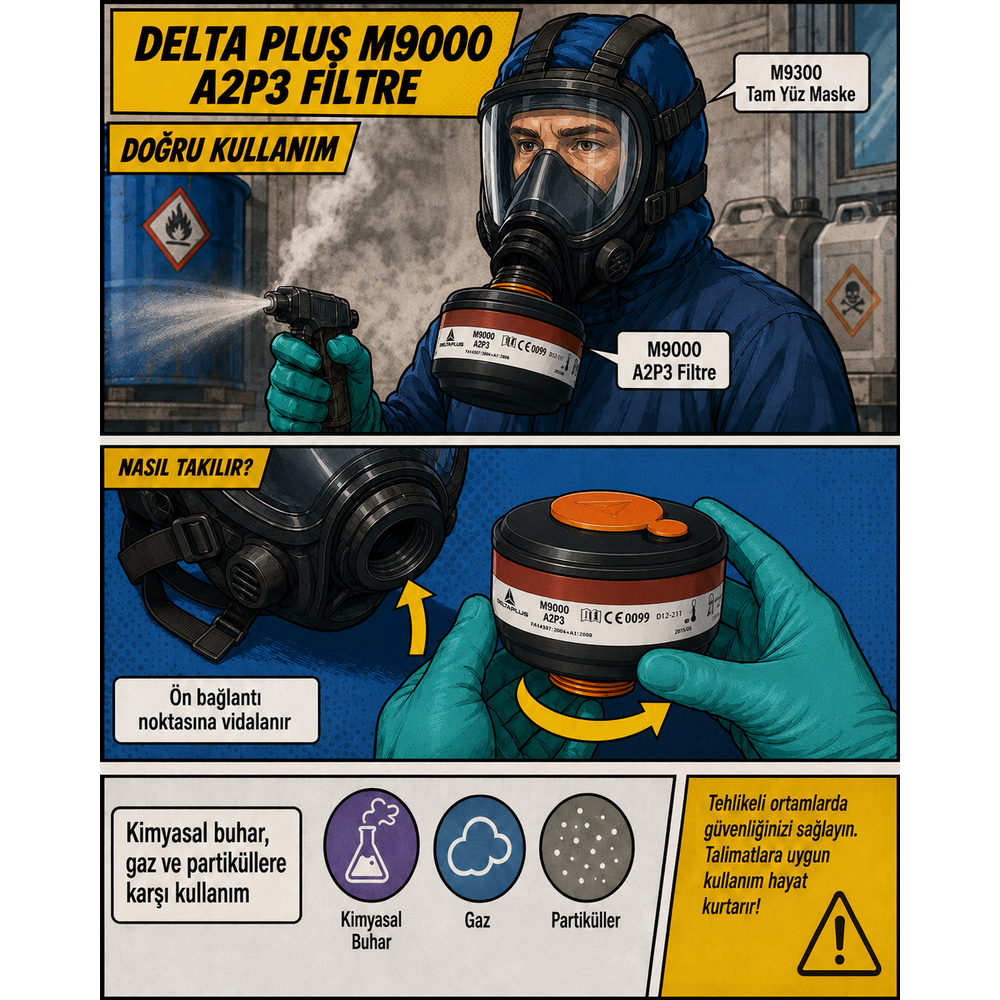 delta plus m9000 a2p3 filtre kartusu 4lu kutu din40 organik gaz ve p3 partikül filtresi